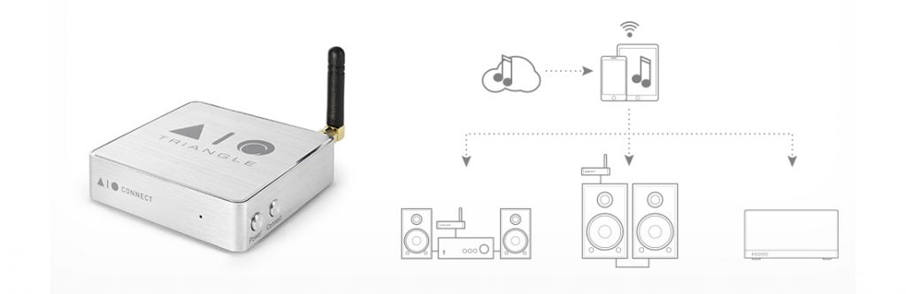 aio c feature