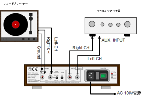 bộ phono box aurora vida prima