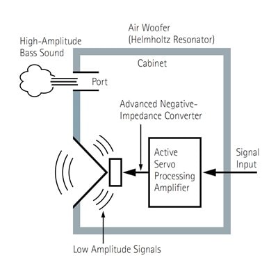 Công nghệ Advanced YST II