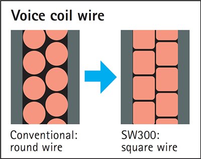 Yamaha NS-SW300 Square Wire