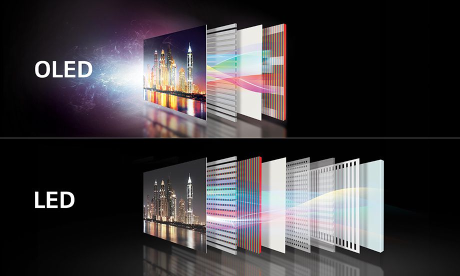 MÀN HÌNH OLED: TƯƠNG LAI CỦA CÔNG NGHỆ HIỂN THỊ